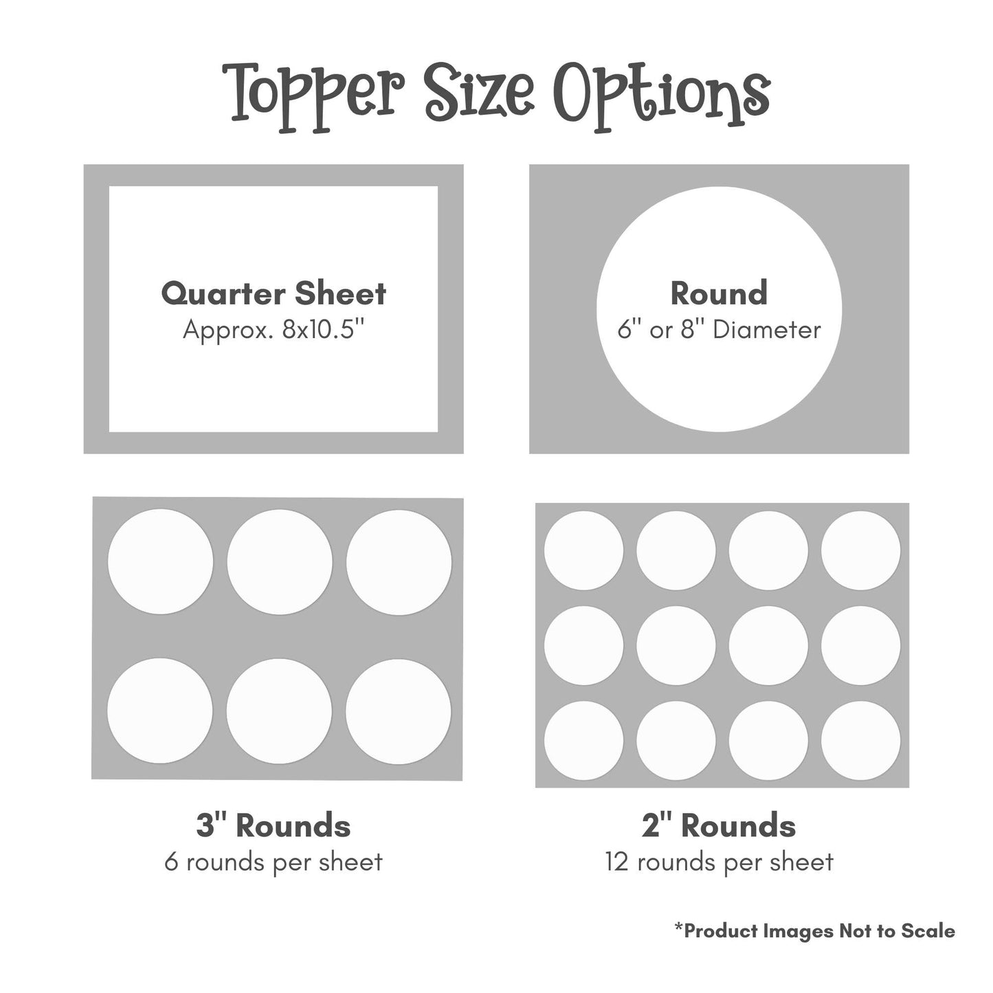 Create Your Own Edible Cake Topper - Round